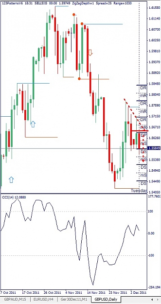 Click to Enlarge

Name: GBPUSD, Daily, 2011 December 06.jpg
Size: 103 KB