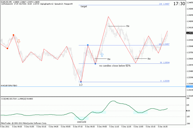 Click to Enlarge

Name: eurusd-2011-12-06-m5-london.gif
Size: 17 KB