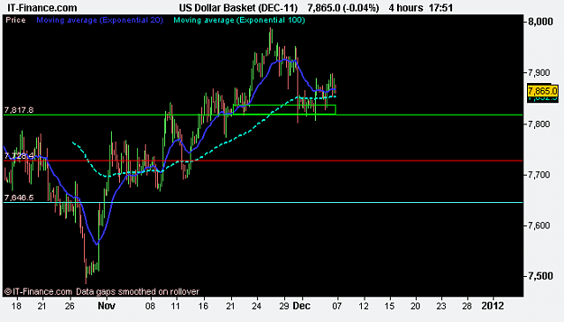 Click to Enlarge

Name: US Dollar Basket (DEC-11).png
Size: 9 KB