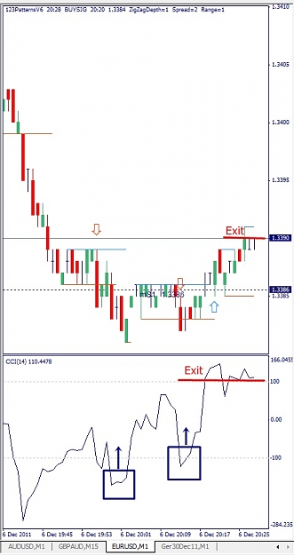 Click to Enlarge

Name: EURUSD, M1, 2011 December 06.jpg
Size: 83 KB