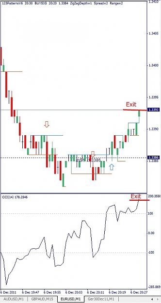 Click to Enlarge

Name: EURUSD, M1, 2011 December 06, v2.jpg
Size: 78 KB