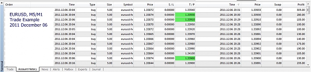Click to Enlarge

Name: Profit Trades, M5_M1 Trade Example, 2011 December 06.jpg
Size: 164 KB
