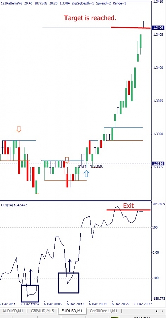 Click to Enlarge

Name: EURUSD, M1, 2011 December 06, v3.jpg
Size: 84 KB