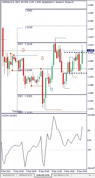 Click to Enlarge

Name: EURUSD, M30, 2011 December 06.jpg
Size: 110 KB