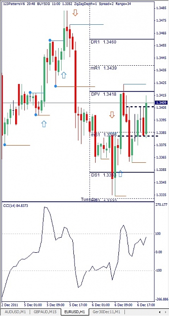 Click to Enlarge

Name: EURUSD, H1, 2011 December 06.jpg
Size: 105 KB