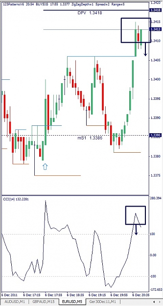 Click to Enlarge

Name: EURUSD, M5, 2011 December 06.jpg
Size: 93 KB