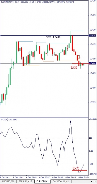 Click to Enlarge

Name: EURUSD, M1, 2011 December 06.jpg
Size: 83 KB