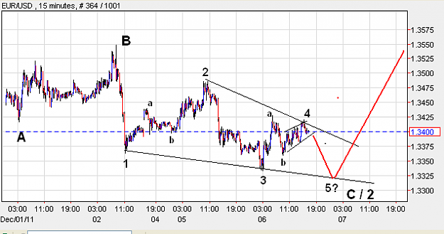 Click to Enlarge

Name: 6dec11euro.PNG
Size: 20 KB