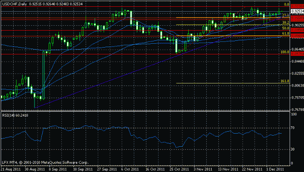 Click to Enlarge

Name: usd_chf_daily.gif
Size: 17 KB