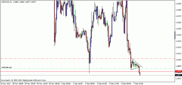 Click to Enlarge

Name: usdcad short.gif
Size: 15 KB