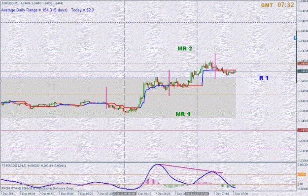 Click to Enlarge

Name: dec 7 eur 1m cb fo.gif
Size: 17 KB