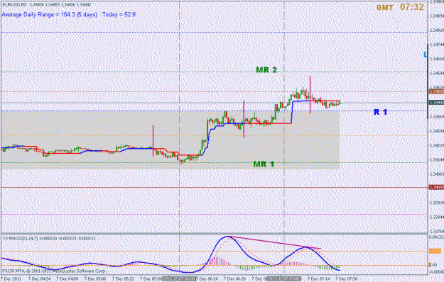 Click to Enlarge

Name: dec 7 eur 1m cb fo.gif
Size: 17 KB