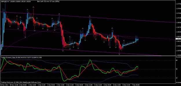 Click to Enlarge

Name: gbpusd h1 sell setup.gif
Size: 26 KB