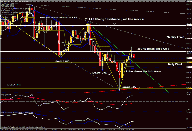 Click to Enlarge

Name: 4hr chart updated.gif
Size: 33 KB