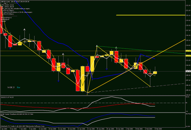 Click to Enlarge

Name: daily chart.gif
Size: 27 KB