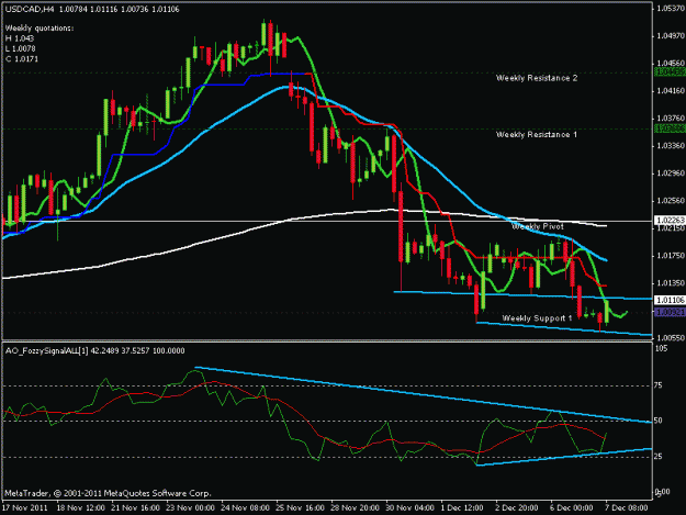 Click to Enlarge

Name: usdcad.gif
Size: 17 KB