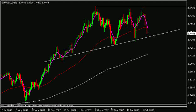 Click to Enlarge

Name: eurusd.GIF
Size: 11 KB