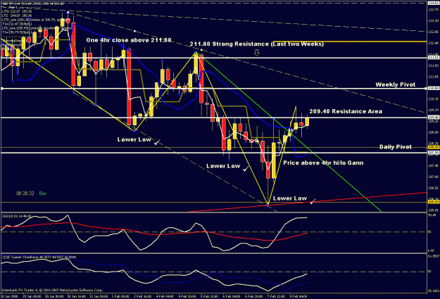 Click to Enlarge

Name: 4hr chart updated.gif
Size: 33 KB