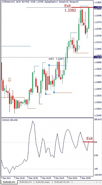 Click to Enlarge

Name: EURUSD, M1, 2011 December 07.jpg
Size: 102 KB