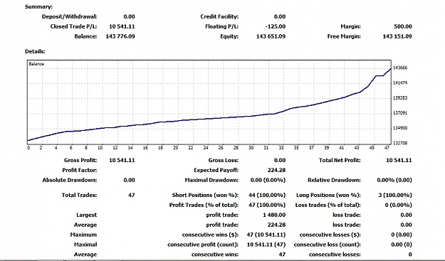 Click to Enlarge

Name: Trades Today, 2011 December 07.jpg
Size: 141 KB