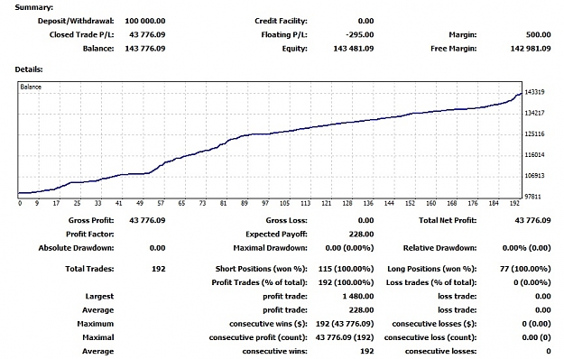 Click to Enlarge

Name: All History, 100K opened at 2011 December 05, 2011 December 07.jpg
Size: 141 KB