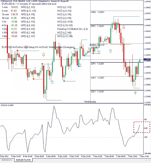 Click to Enlarge

Name: EURUSD, M30, 2011 December 07.jpg
Size: 203 KB