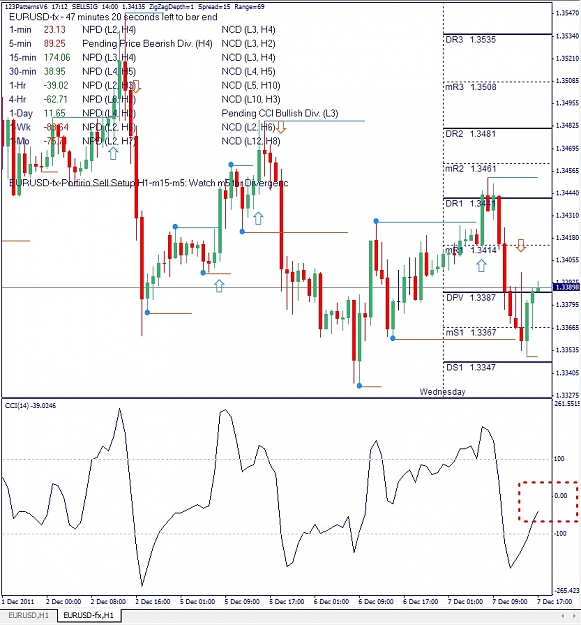 Click to Enlarge

Name: EURUSD, H1, 2011 December 07.jpg
Size: 201 KB