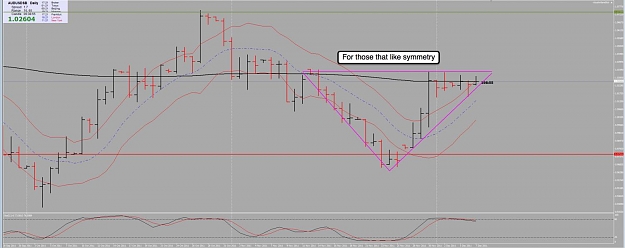 Click to Enlarge

Name: 7th Dec AU D1 Chart.jpg
Size: 73 KB