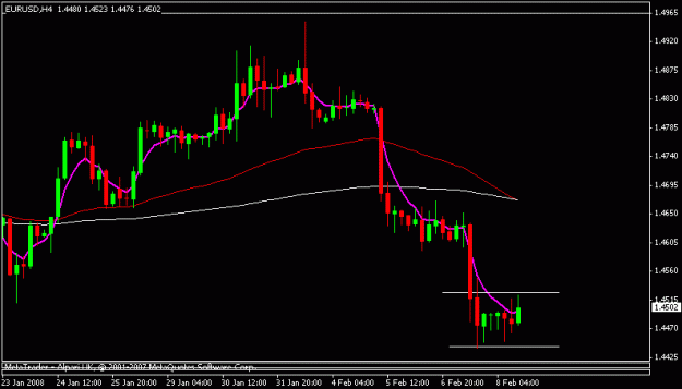Click to Enlarge

Name: eurusd.GIF
Size: 9 KB