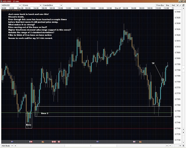 Click to Enlarge

Name: NZDUSD 2nd chance part 2.JPG
Size: 289 KB