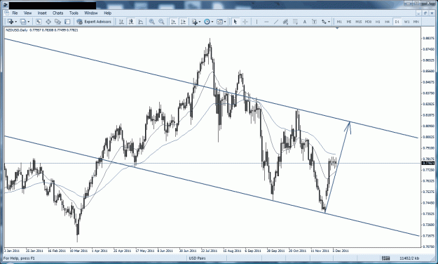 Click to Enlarge

Name: nzdusd.gif
Size: 56 KB