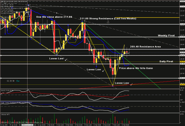 Click to Enlarge

Name: 4hr chart updated.gif
Size: 35 KB
