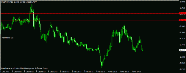 Click to Enlarge

Name: usdnok scalp.gif
Size: 13 KB