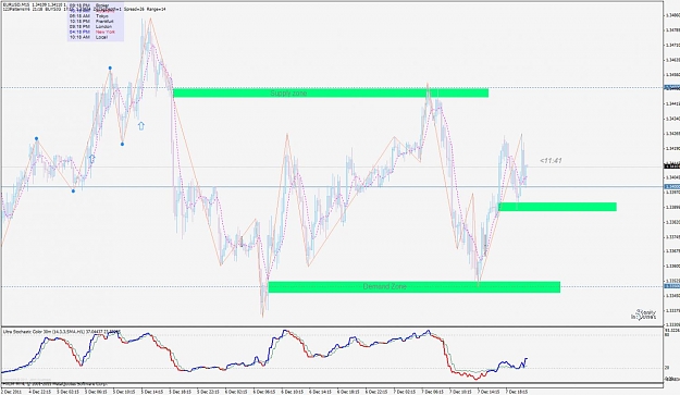 Click to Enlarge

Name: eurusd 7 dec 2011.jpg
Size: 118 KB
