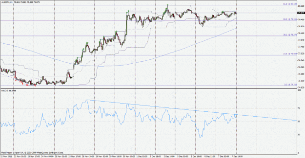 Click to Enlarge

Name: audjpy111207h1.gif
Size: 32 KB