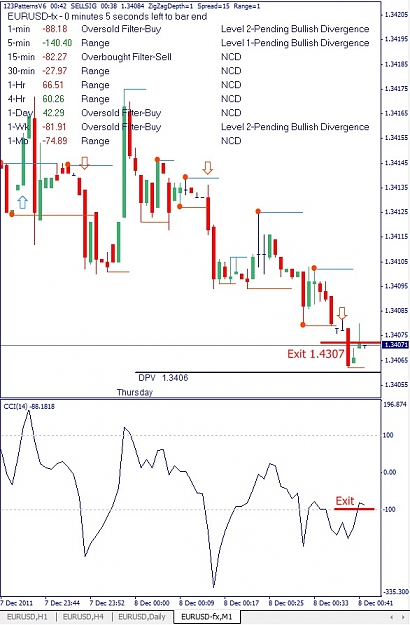 Click to Enlarge

Name: EURUSD; M1, 2011 December 08.jpg
Size: 145 KB