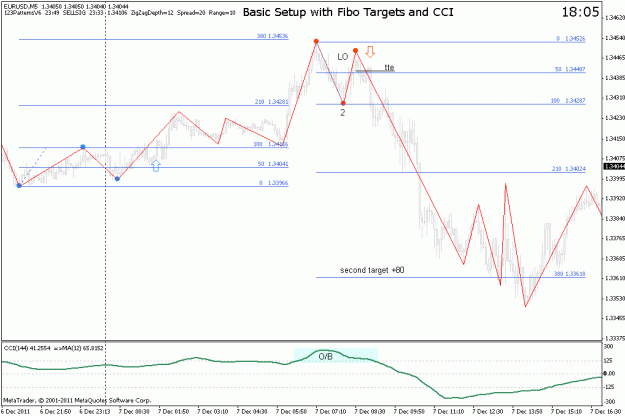 Click to Enlarge

Name: eurusd-2011-12-07-m5-london.gif
Size: 19 KB
