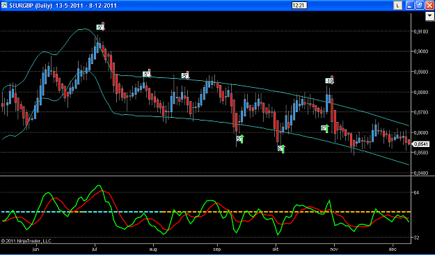 Click to Enlarge

Name: EURGBP short.PNG
Size: 54 KB
