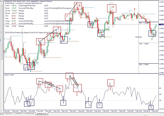 Click to Enlarge

Name: EURUSD; M5, 2011 December 08.jpg
Size: 281 KB