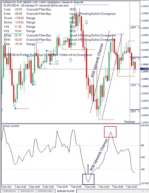 Click to Enlarge

Name: EURUSD, M30, 2011 December 08.jpg
Size: 188 KB