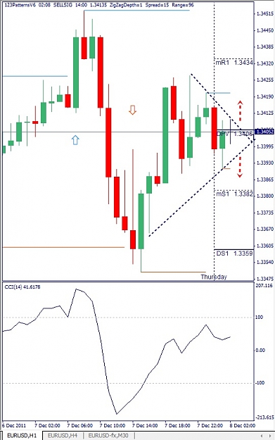 Click to Enlarge

Name: EURUSD, H1, 2011 December 08.jpg
Size: 98 KB