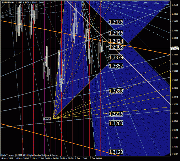 Click to Enlarge

Name: eurusd_h4.gif
Size: 50 KB