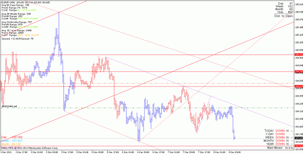Click to Enlarge

Name: eurjpy_111208_m30.gif
Size: 23 KB