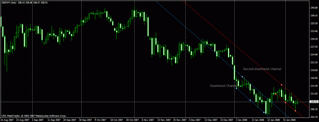 Click to Enlarge

Name: gbpjpy20080206.gif
Size: 21 KB