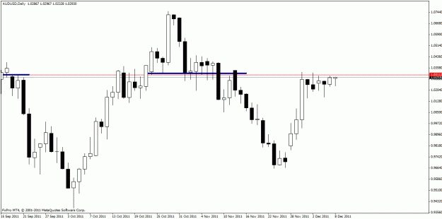 Click to Enlarge

Name: audusd2.gif
Size: 17 KB