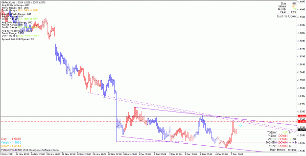 Click to Enlarge

Name: gbpaud_111207_h1.gif
Size: 18 KB