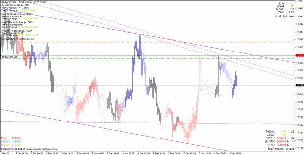 Click to Enlarge

Name: gbpaud_111208_m30.gif
Size: 24 KB