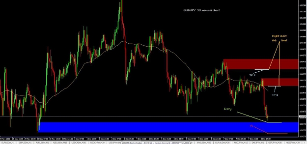 Click to Enlarge

Name: EURJPY 30minutes.jpg
Size: 92 KB