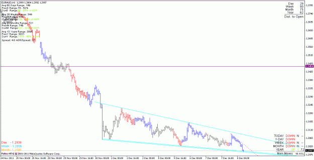 Click to Enlarge

Name: euraud_111208_h1.gif
Size: 16 KB