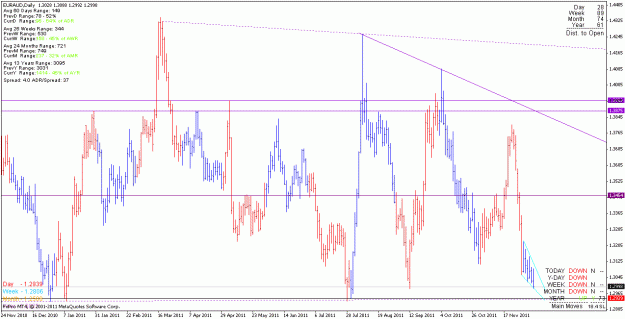 Click to Enlarge

Name: euraud_111208_d.gif
Size: 25 KB